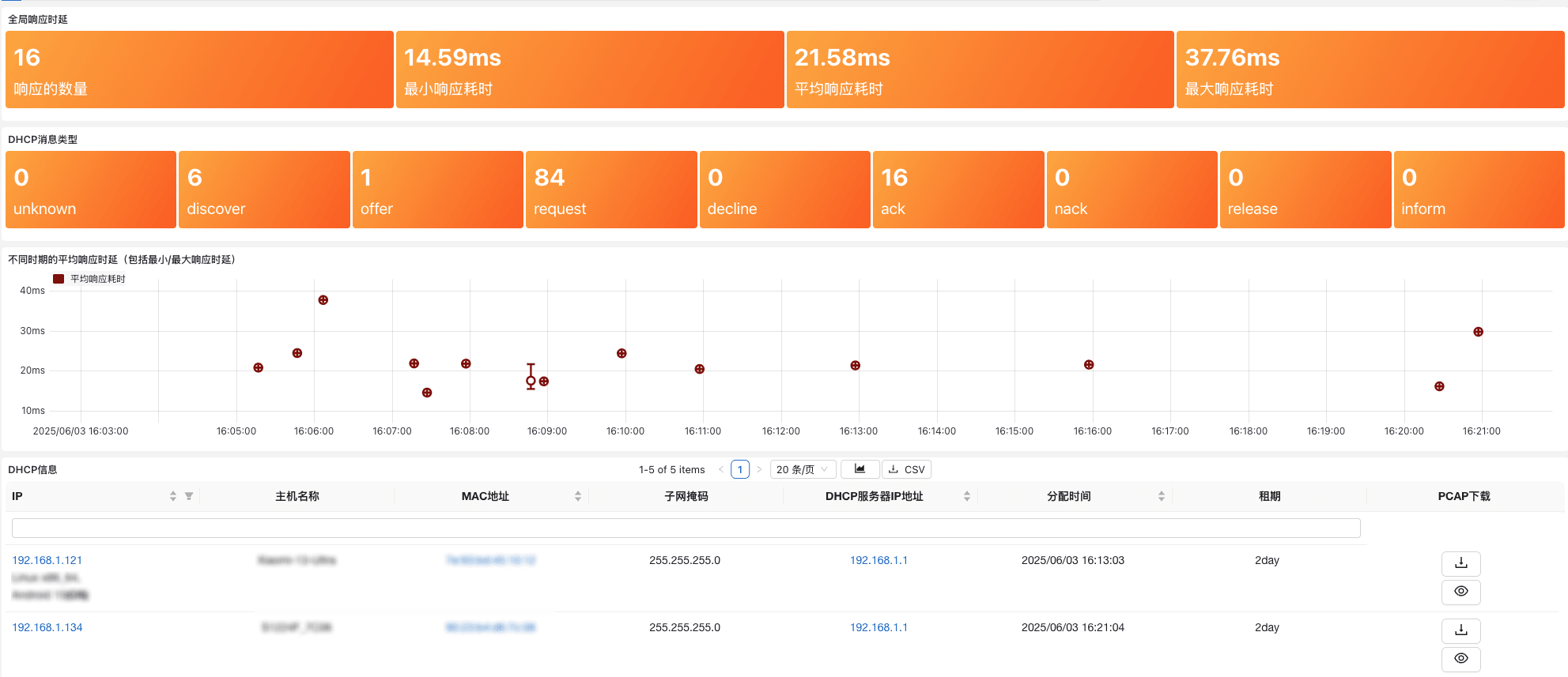 DHCP 响应时间