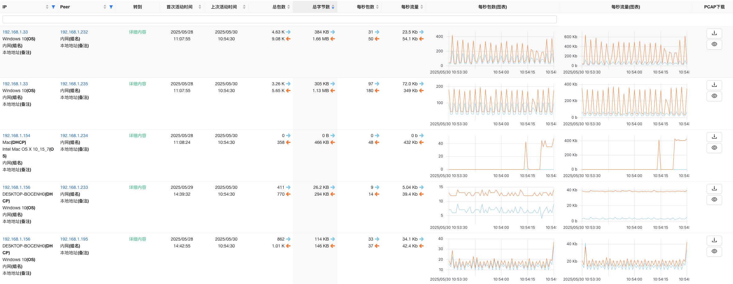 IP 对分析