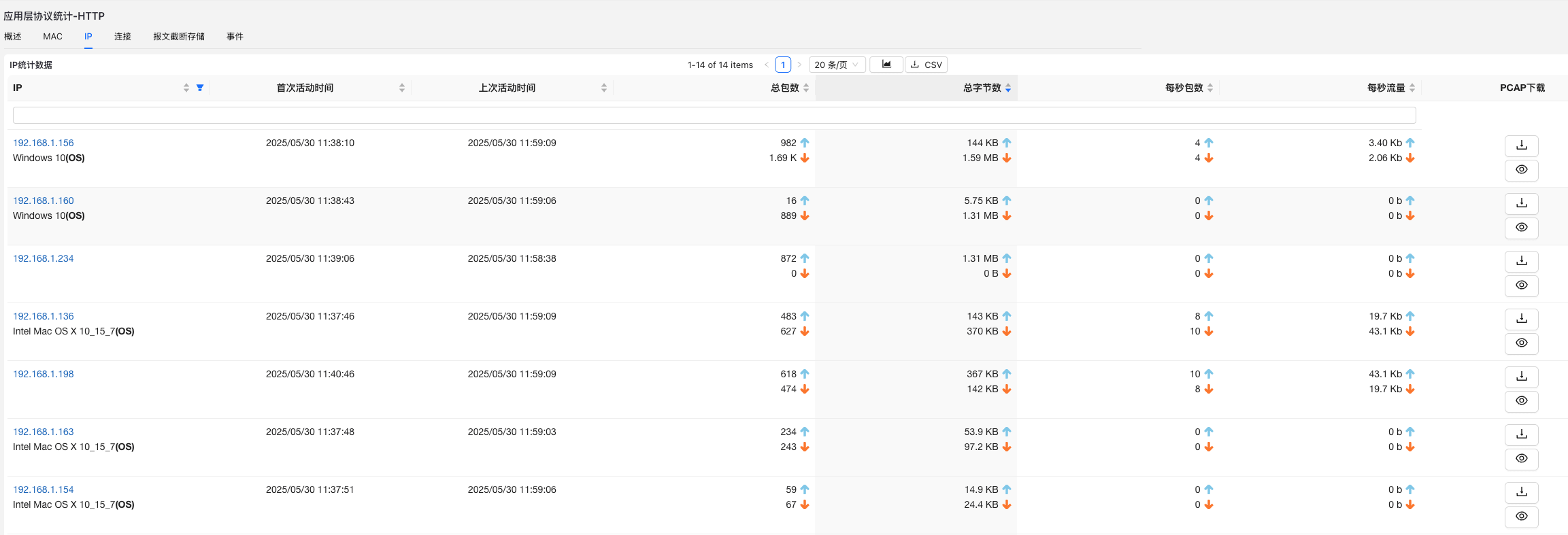IP 维度分析