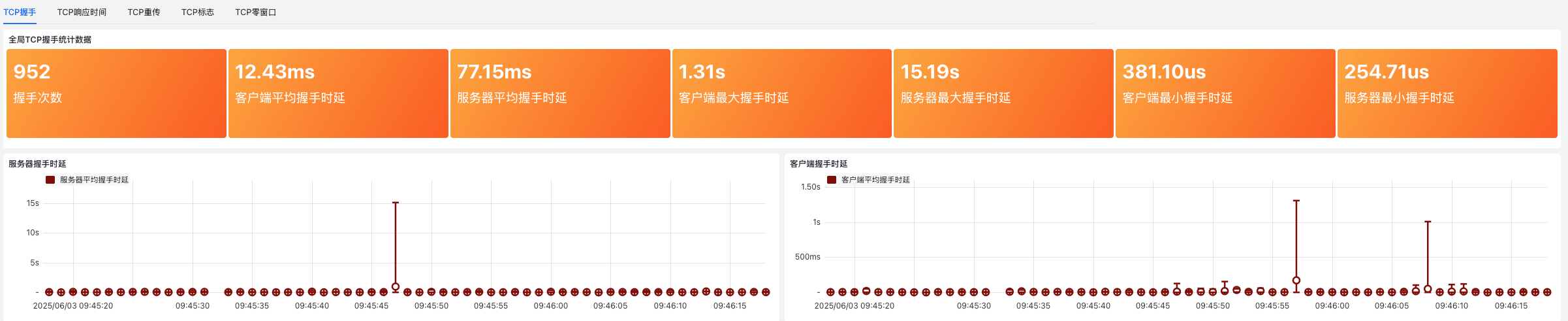TCP 握手时延